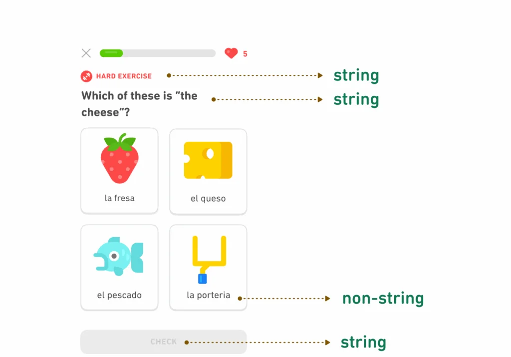 Image of the Duolingo app. It shows the UI, with the type of exercise, the question, the boxes with the answers and the "check" box to validate an answer. Each section is classified as "string" or "non-string", to differentiate what is localized, or not. In this case, only the boxes with the answers are "non-string", which means that the rest of the content is localized.
