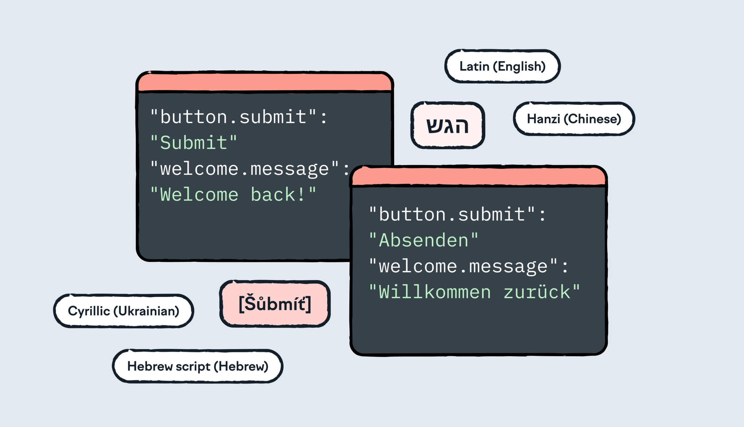 technical localization