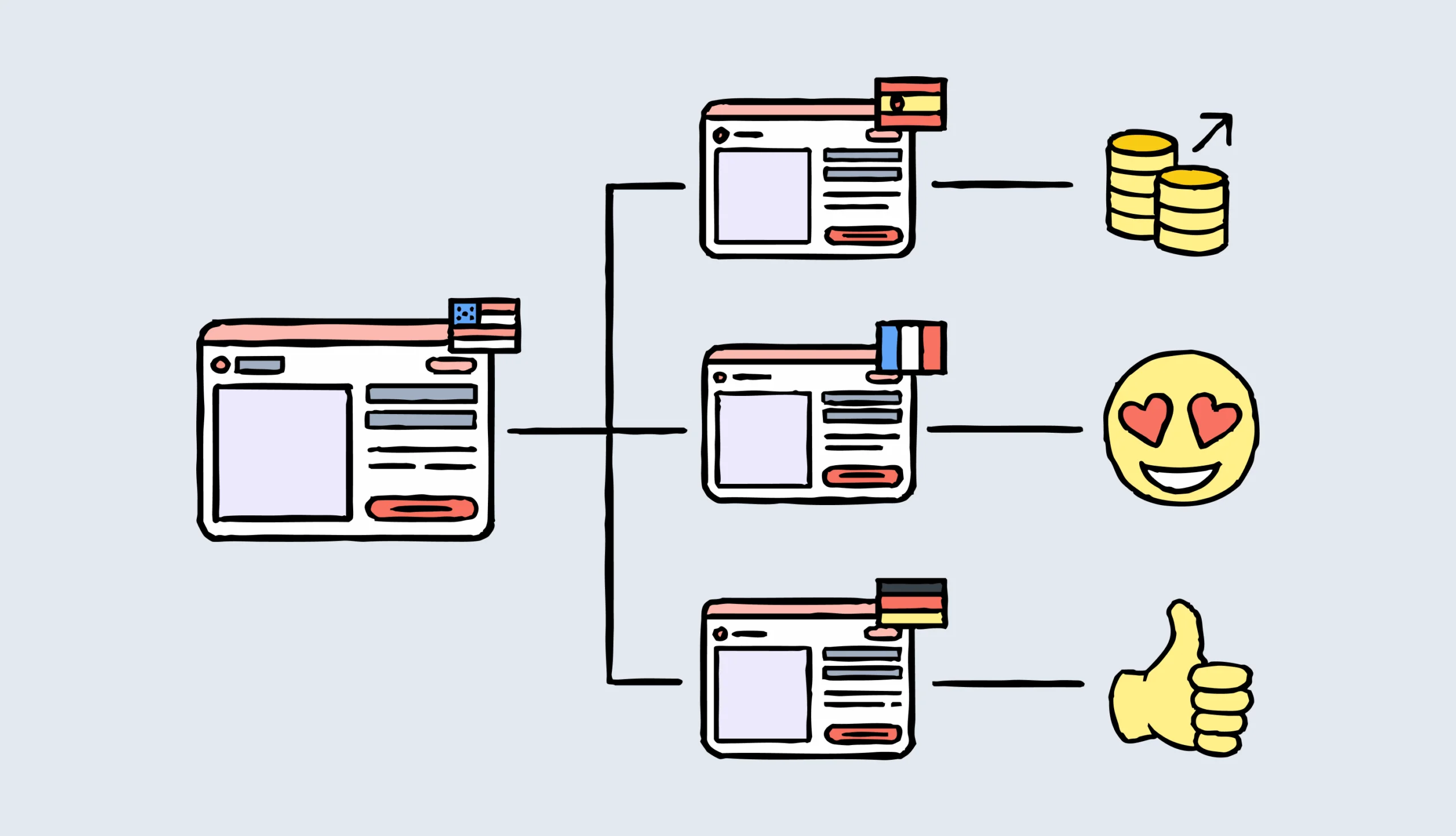 website localization for different countries