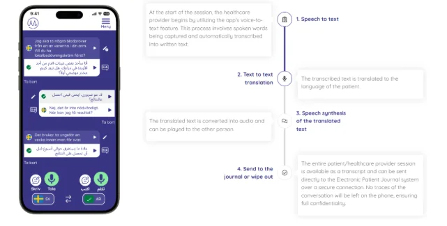 steps used by Mabel AI for real-time medical translation