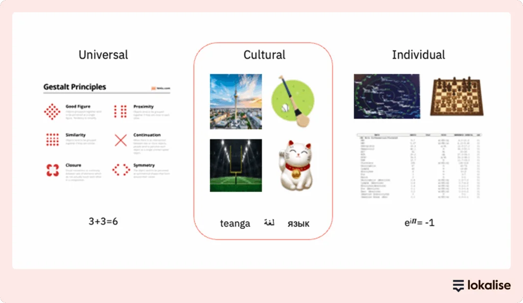 The cognitive filters that recognize three types of patterns:Universal patterns (Gestalt principles, basic math)Cultural patterns (language, symbols, social norms)Individual patterns (expertise, personal experience)