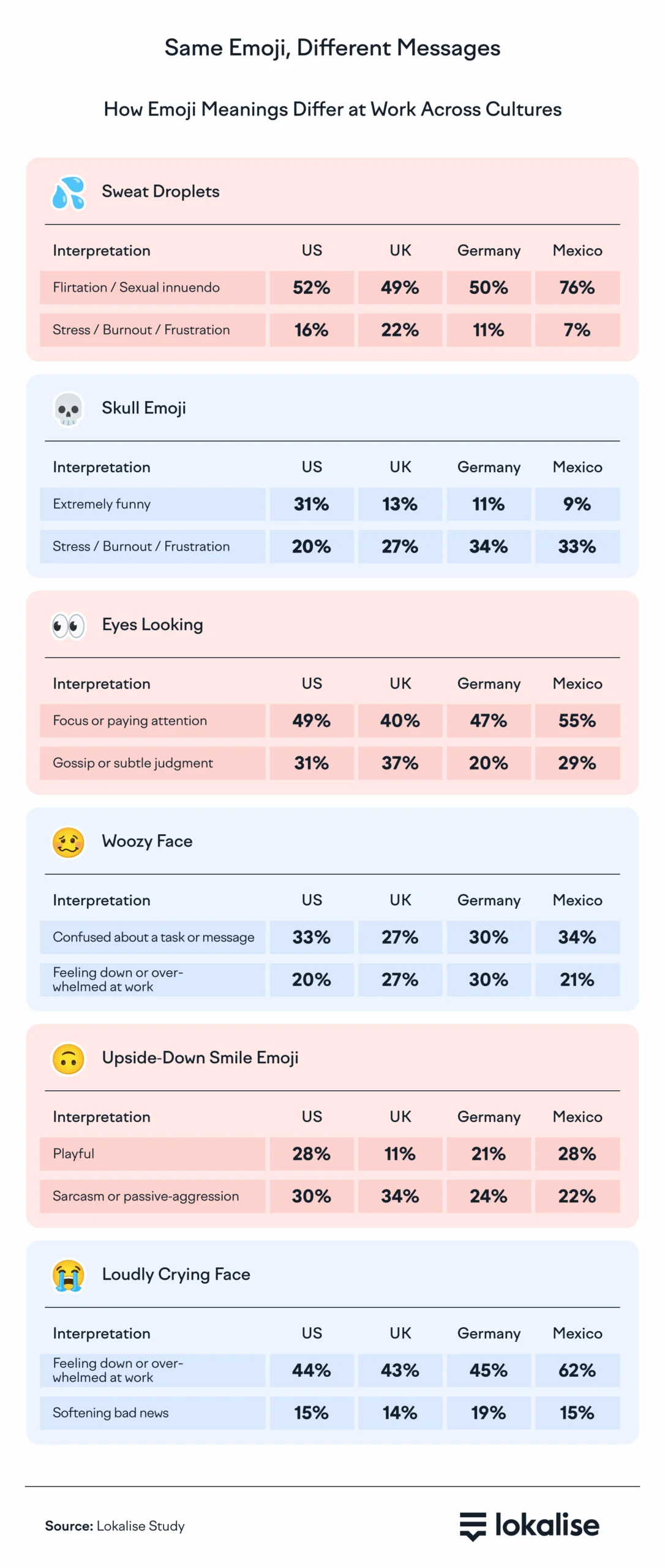 How emoji meanings differ at work