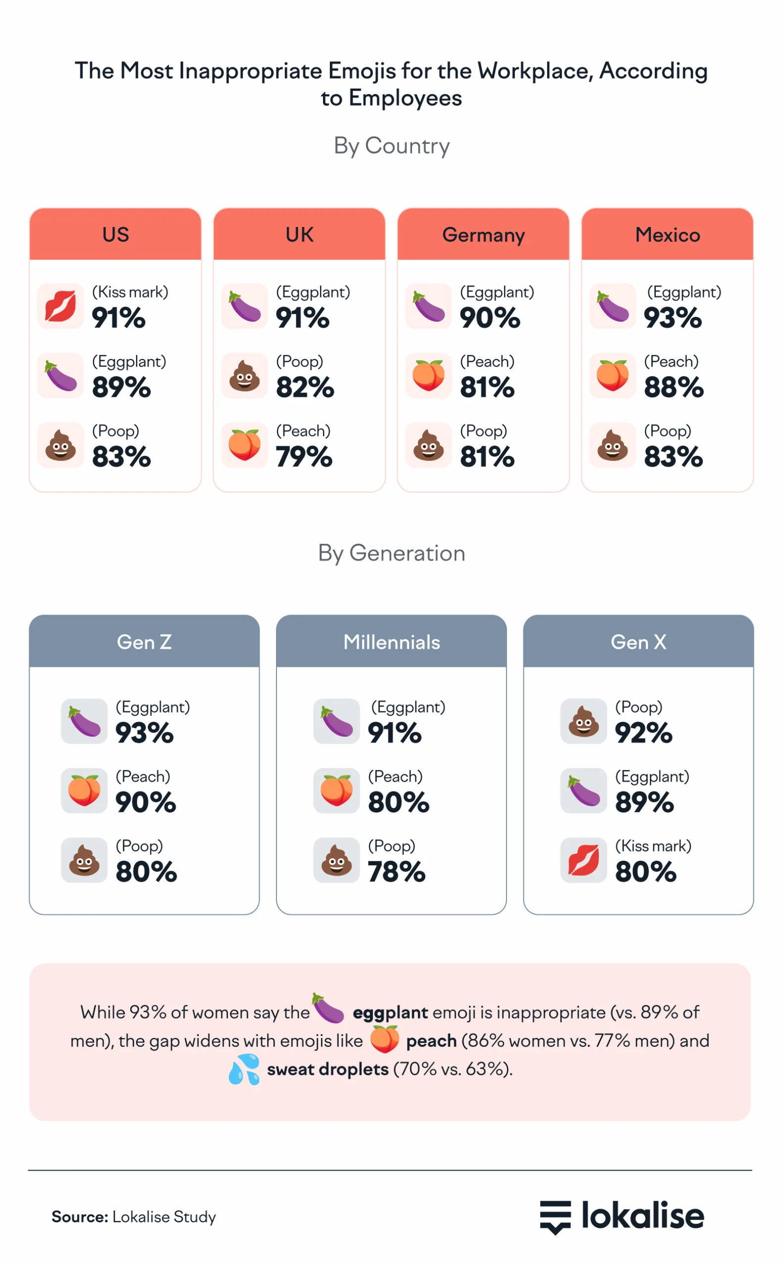 Inappropriate emojis for the workplace according to employees