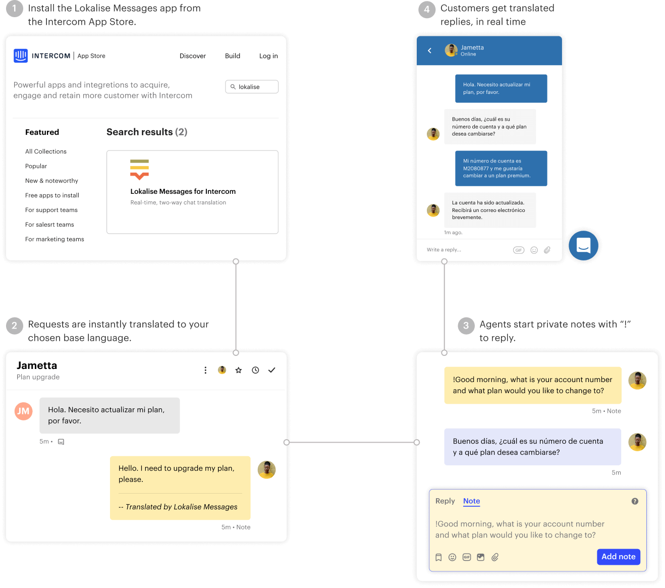 Lokalise_Messages_for_Intercom_workflow_desktop