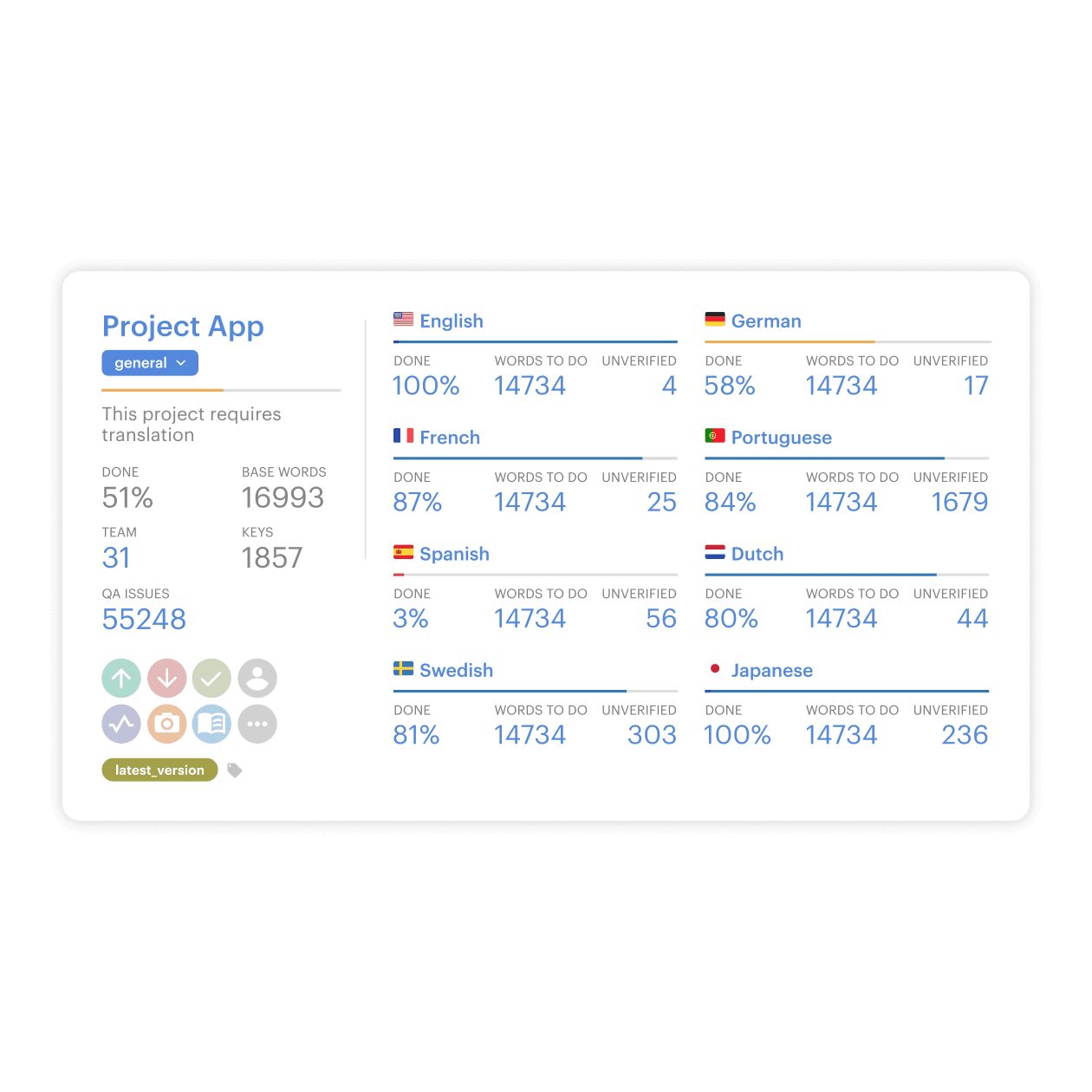 1108-Salesforce_Lokalise_dashboard.webp