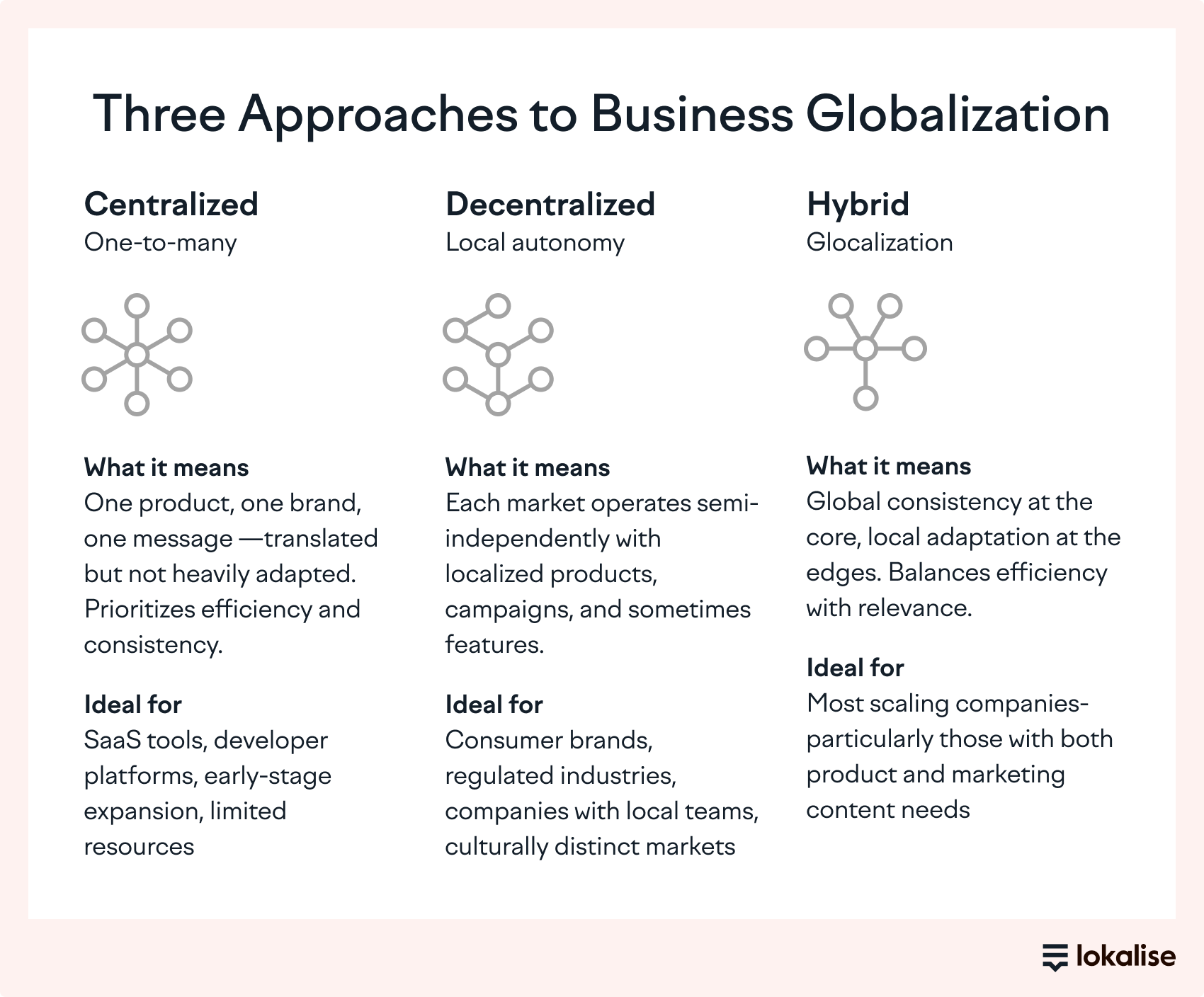approaches to business globalization