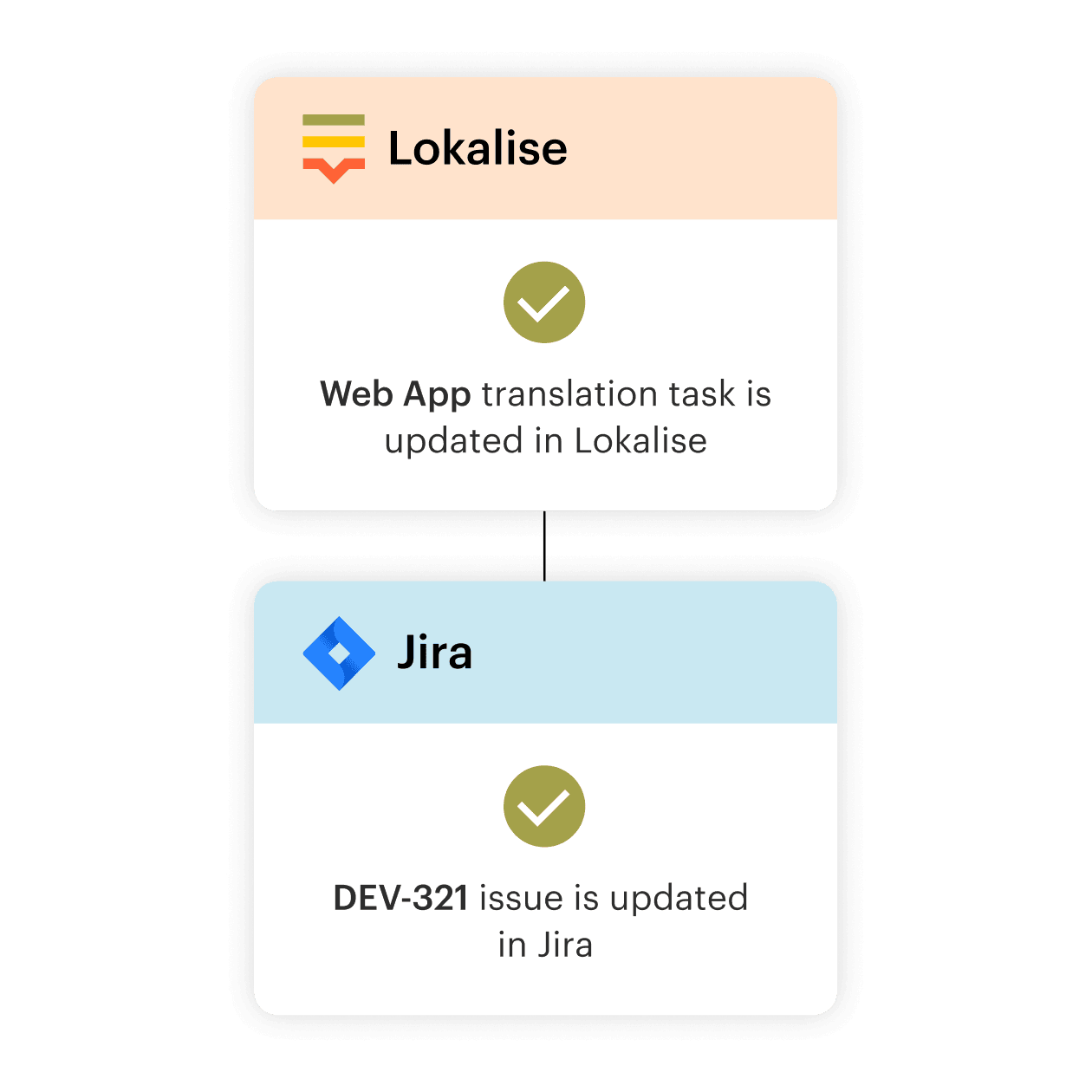 1570-Smarter_project_management@2x.png