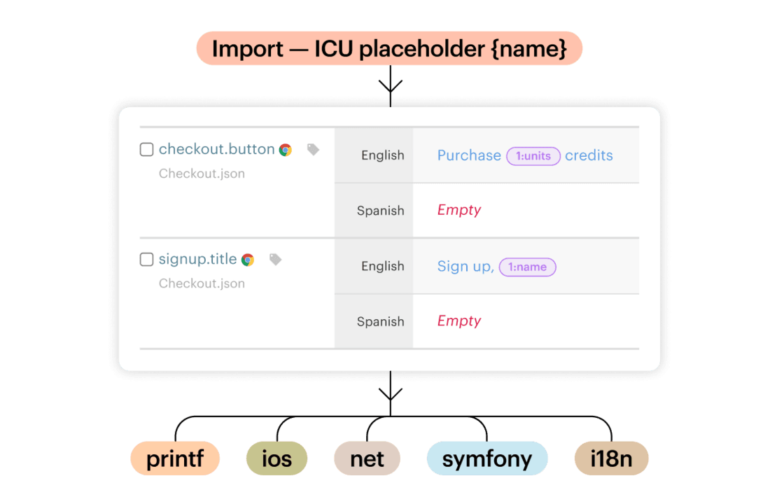 1921-Mob_app_loc_Cross-platform capabilities@2x.webp