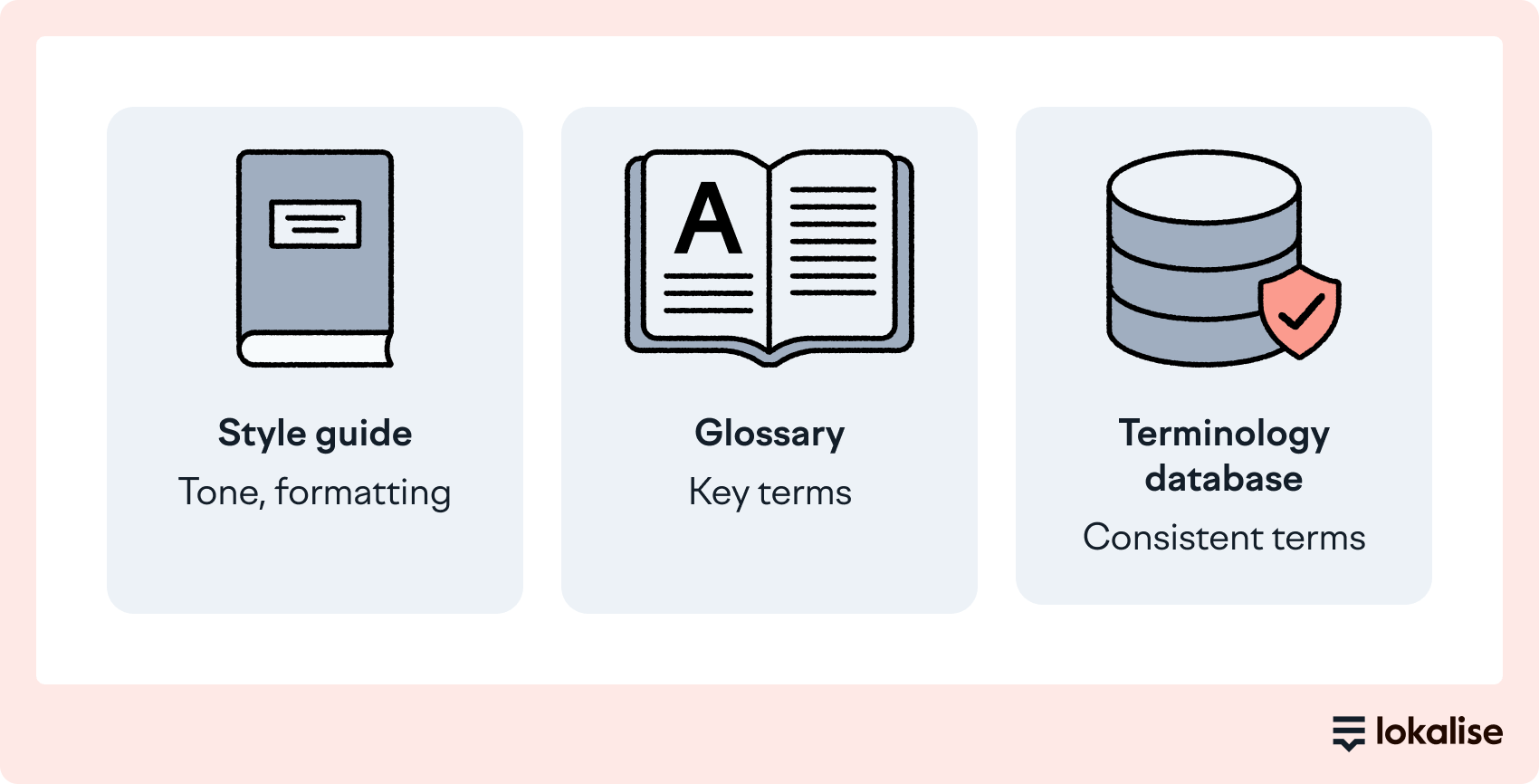 consistency in elearning translation