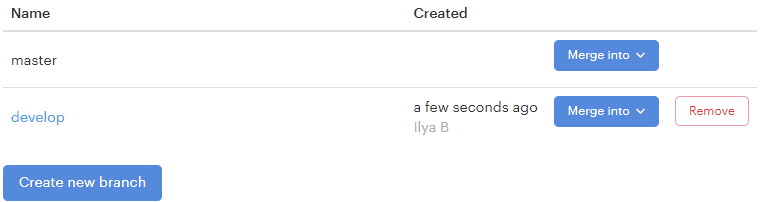 null