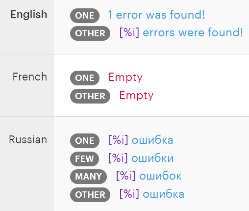 null