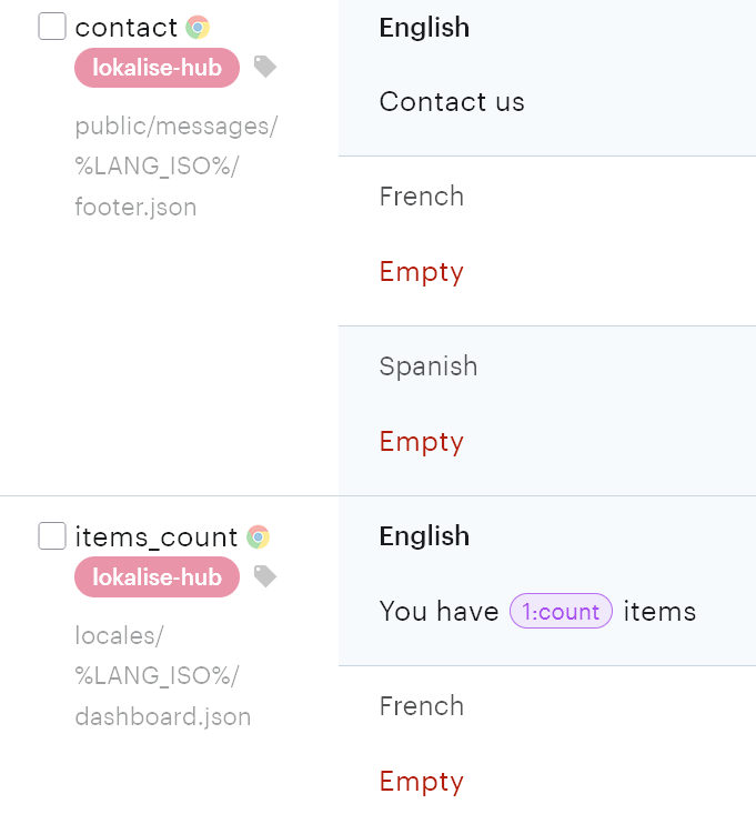 Content pushed to Lokalise