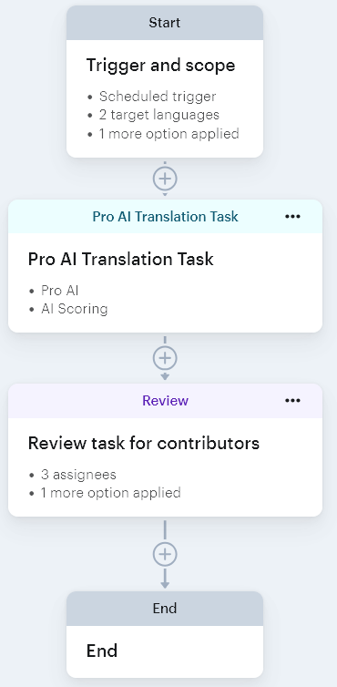 2026-01-23 16_14_09-Vue i18n demo _ Lokalise — LibreWolf.png