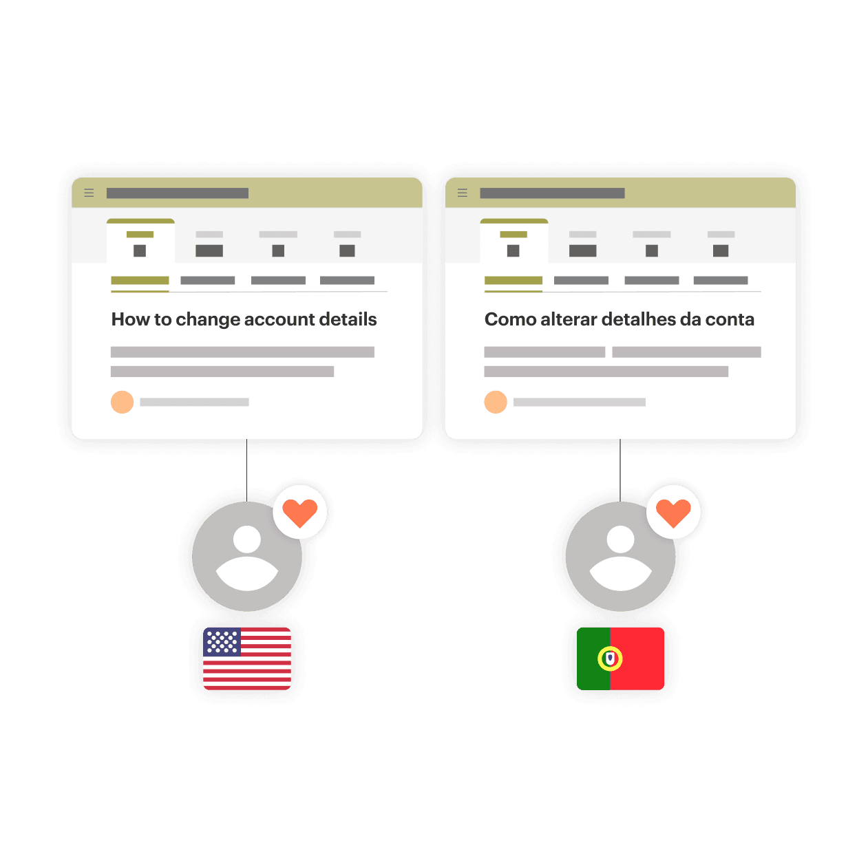 2261-Lokalise_for_customer_service_help_customers@2x.webp