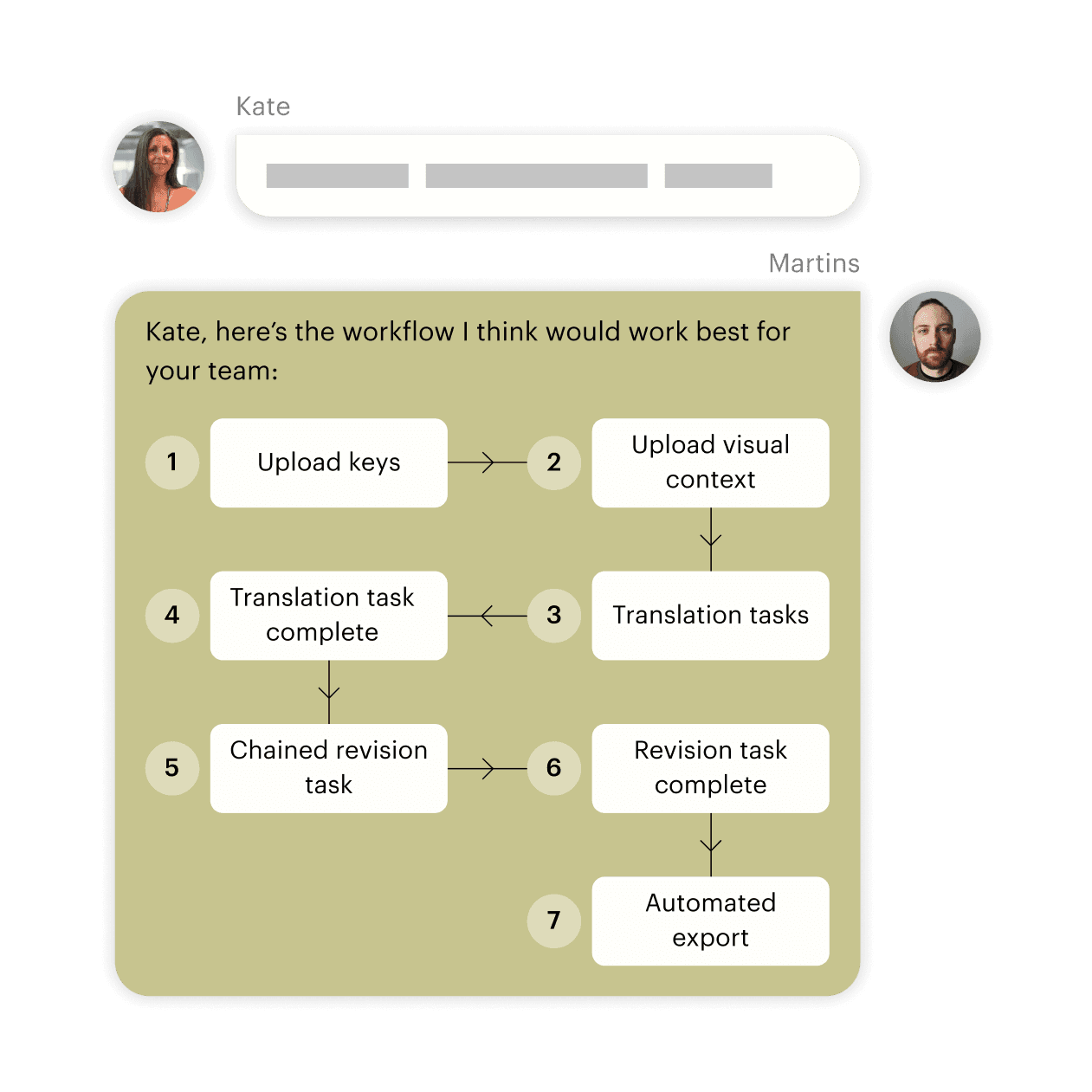 2299-Lokalise_for_enterprise_onboard_with_an_experts@2x.webp
