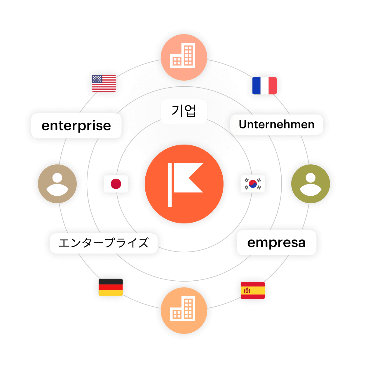 2300-Lokalise_for_enterprise_end-to-end_localized_experiences@2x.webp