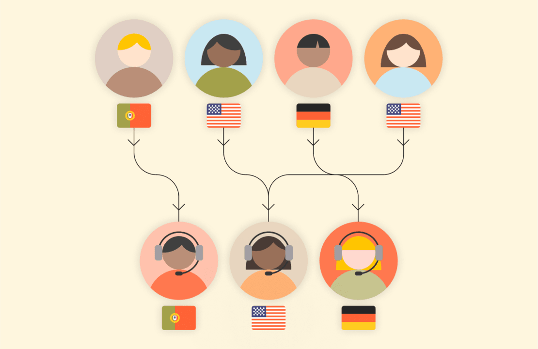 2418-Lokalise_Messages_AI-powered_neural_machine_translation@2x.webp