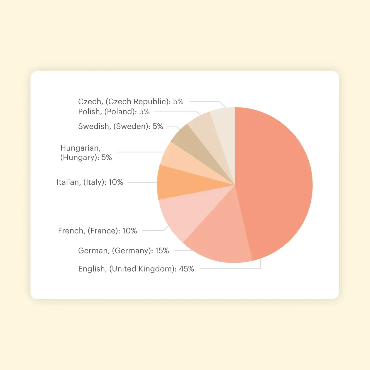 2699-Lokalise_Messages_for_Hubspot_analytics@2x.webp