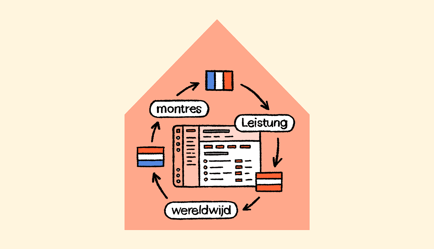 localization-inhouse