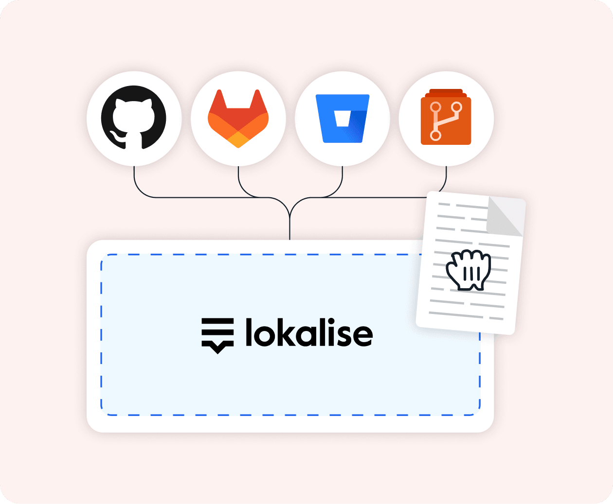 4322-Lokalise_For_developers_hero@2x.webp