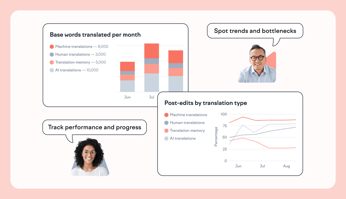 Localization Progress Report Track your localization performance in one place | Lokalise