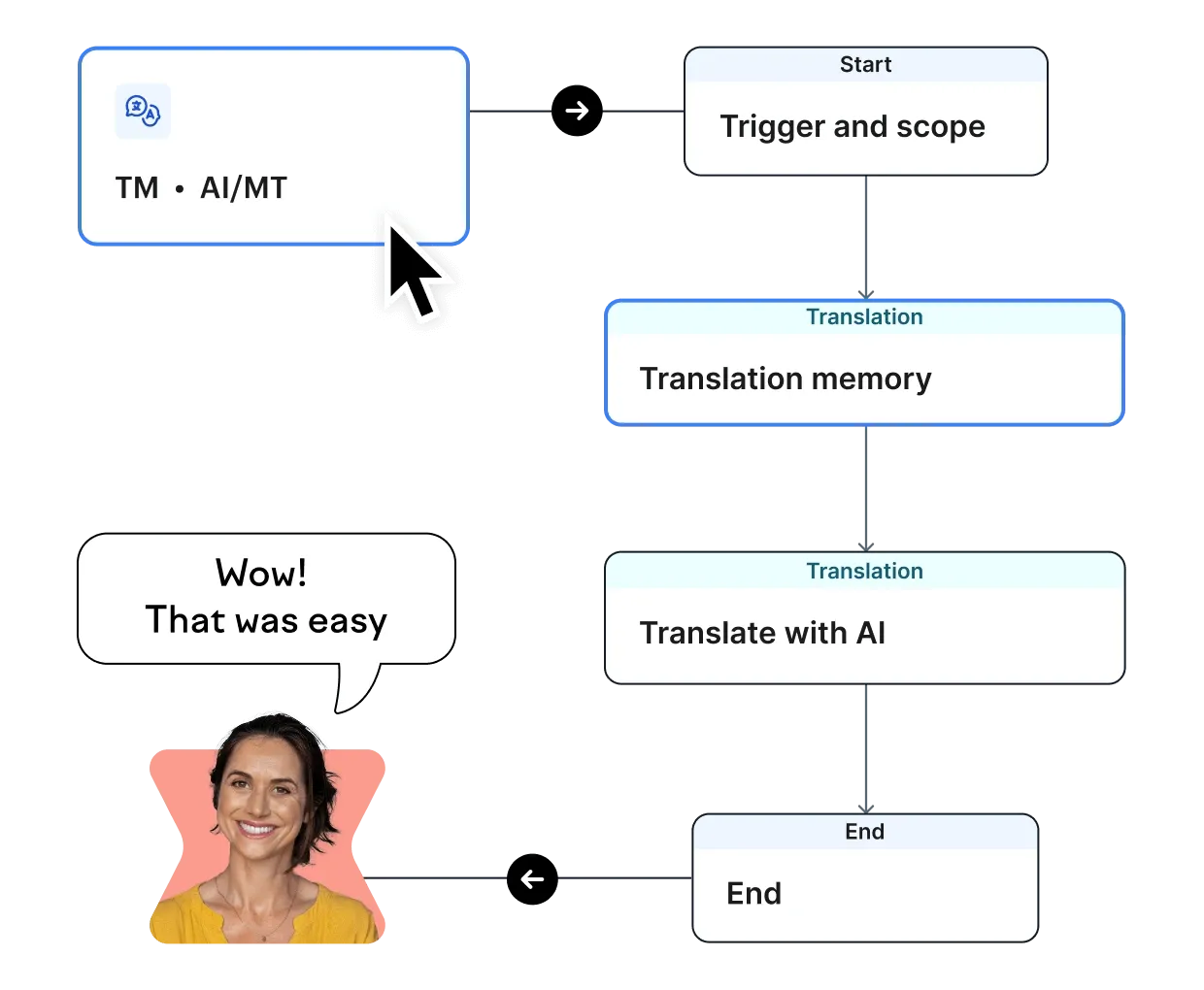 4917-Automate@2x.webp