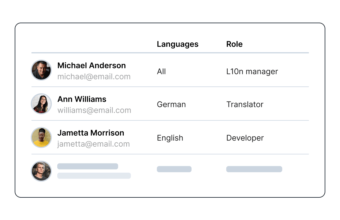 5120-Assign_different_roles@2x.webp