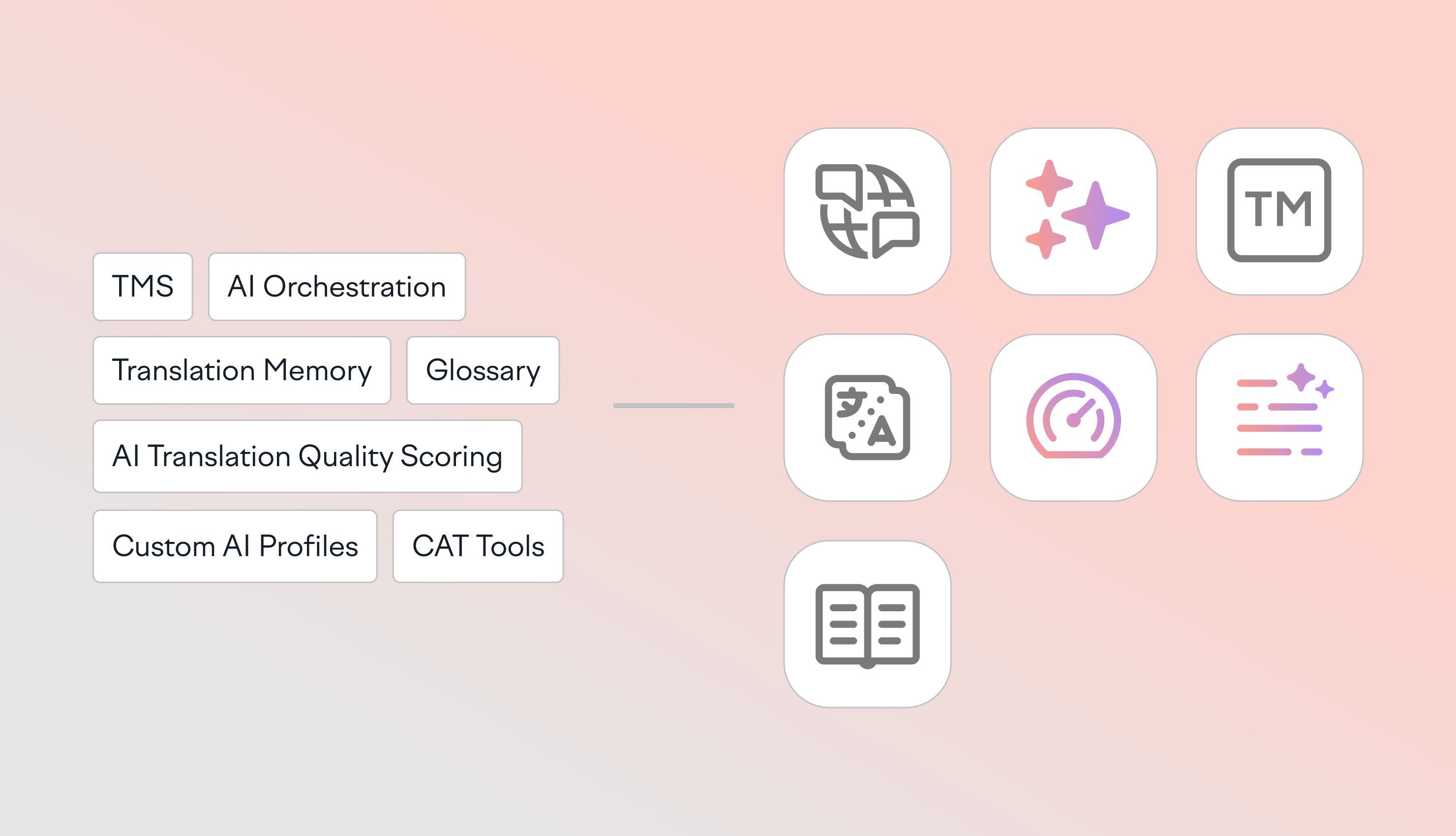 AI tools for localization teams