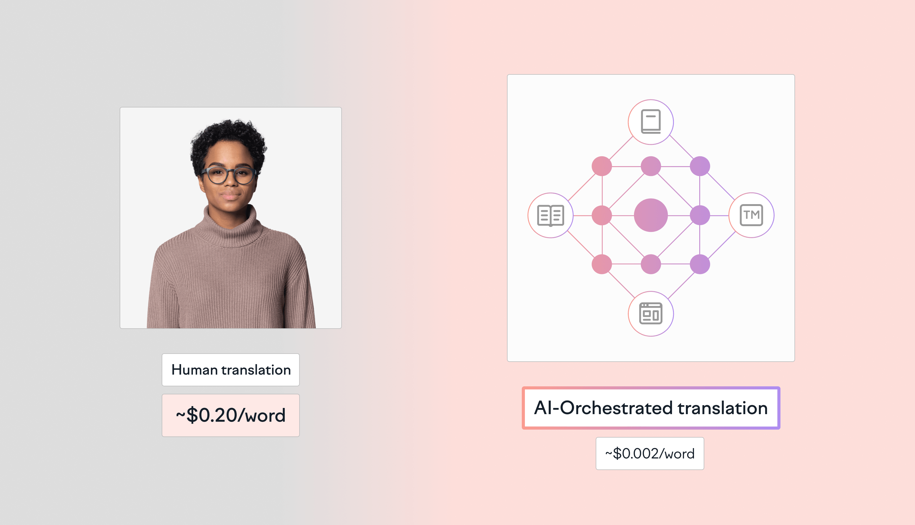 AI Orchestration.webp