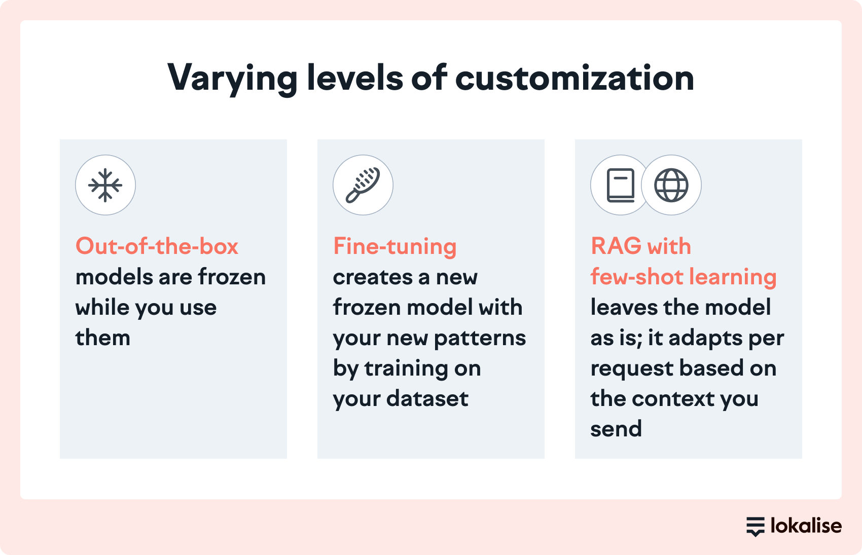 Varying levels of AI customization