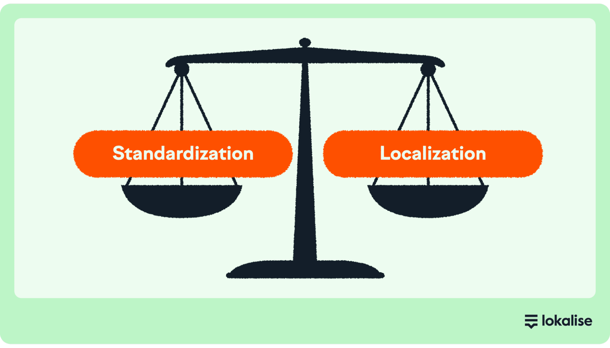 Mixing stardardization with localization