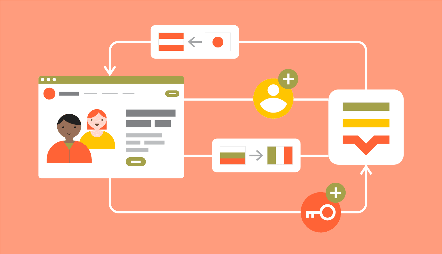 Android API connection with Lokalise