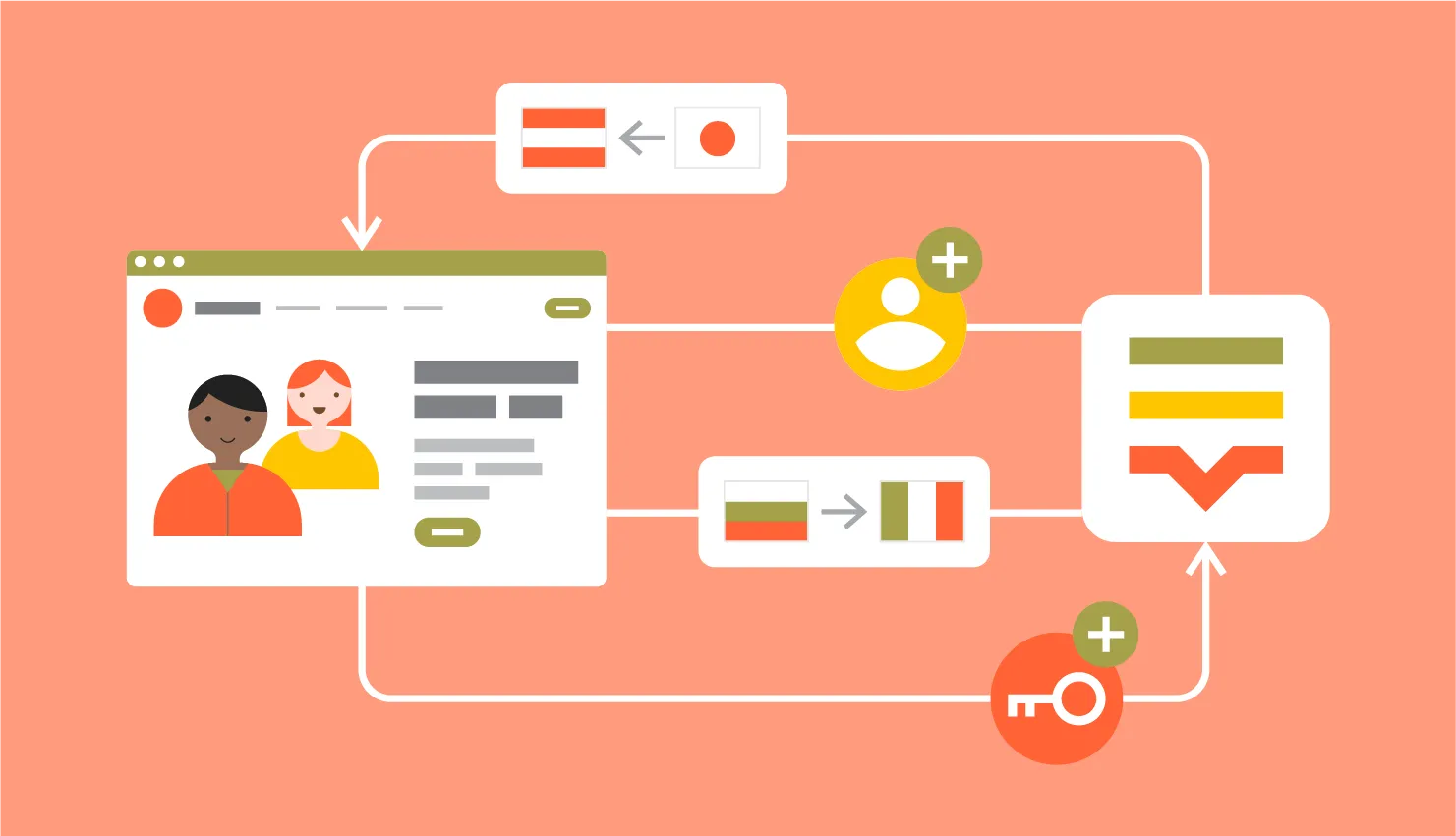 Android API connection with Lokalise