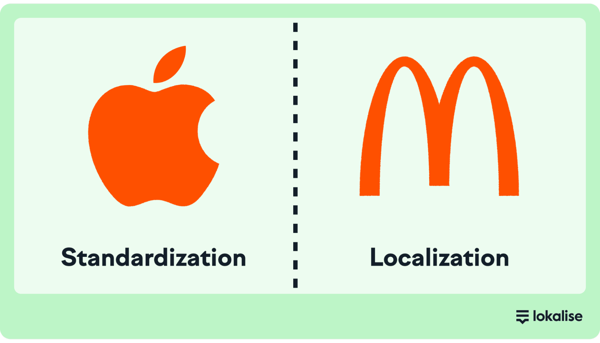 Comparison of two companies