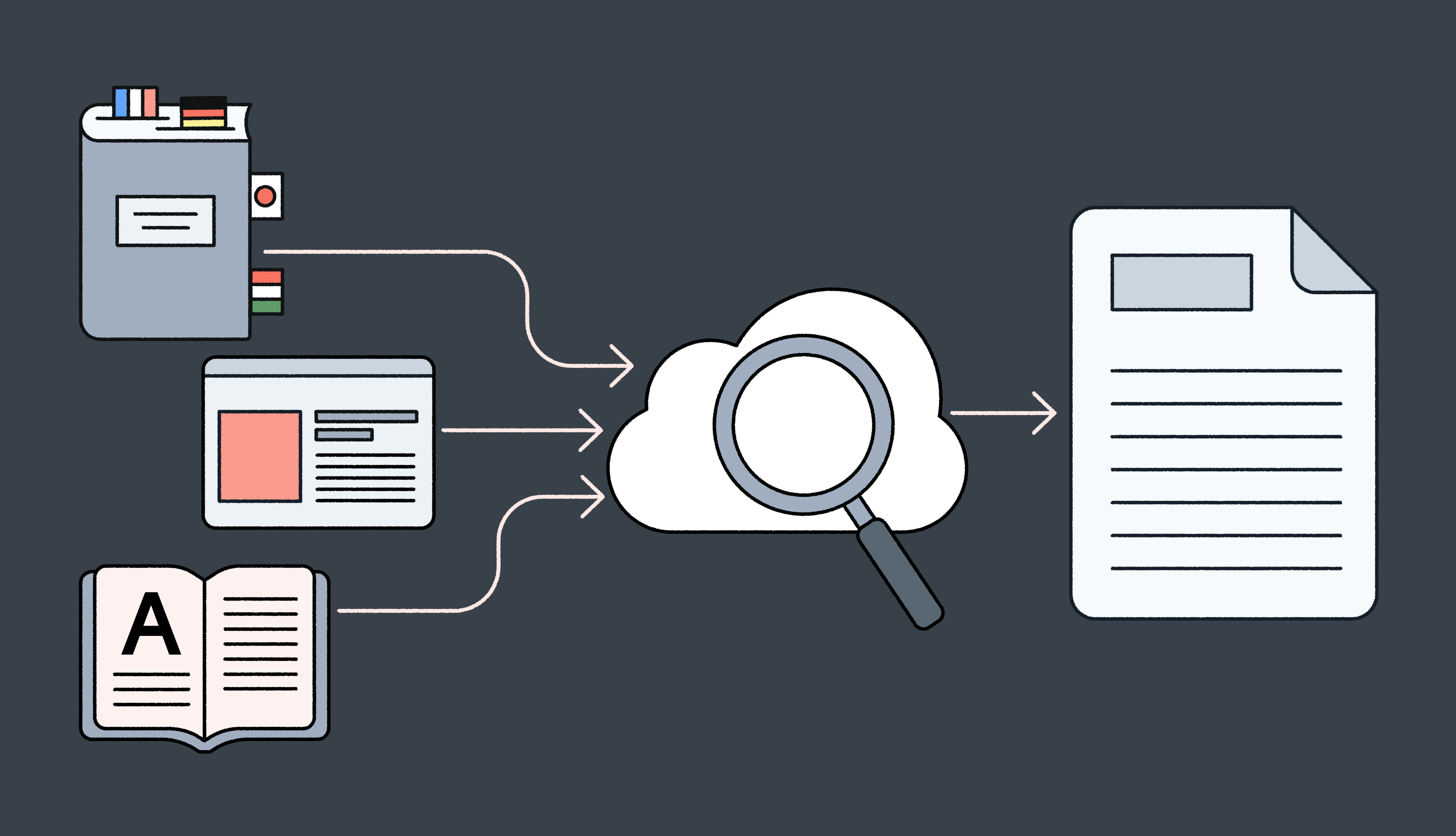 Automating context management in translation.webp