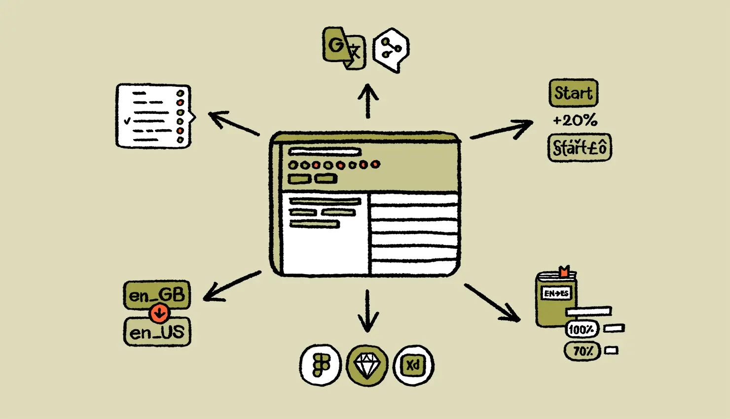 Automations 1