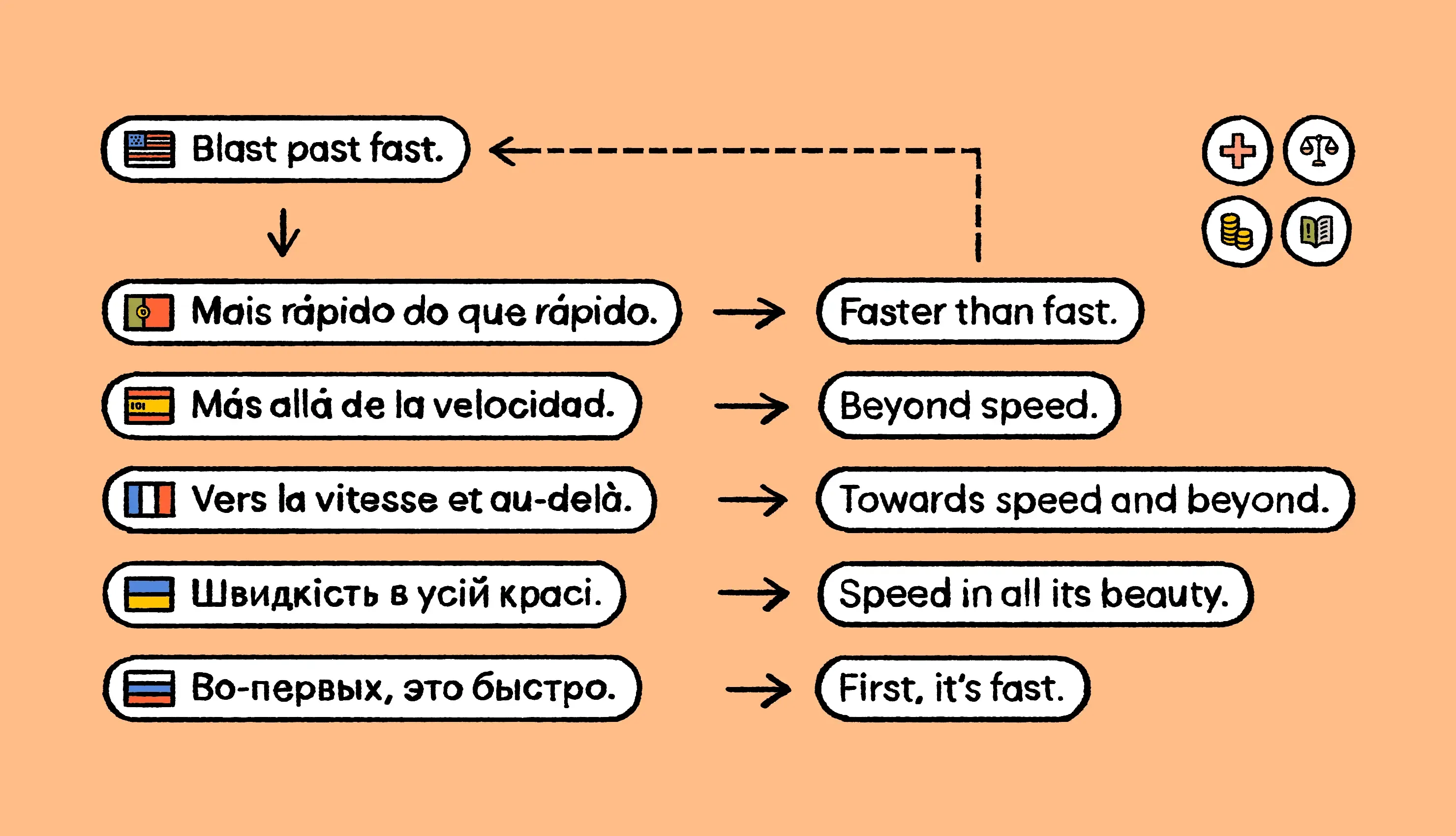 Back translation best practices