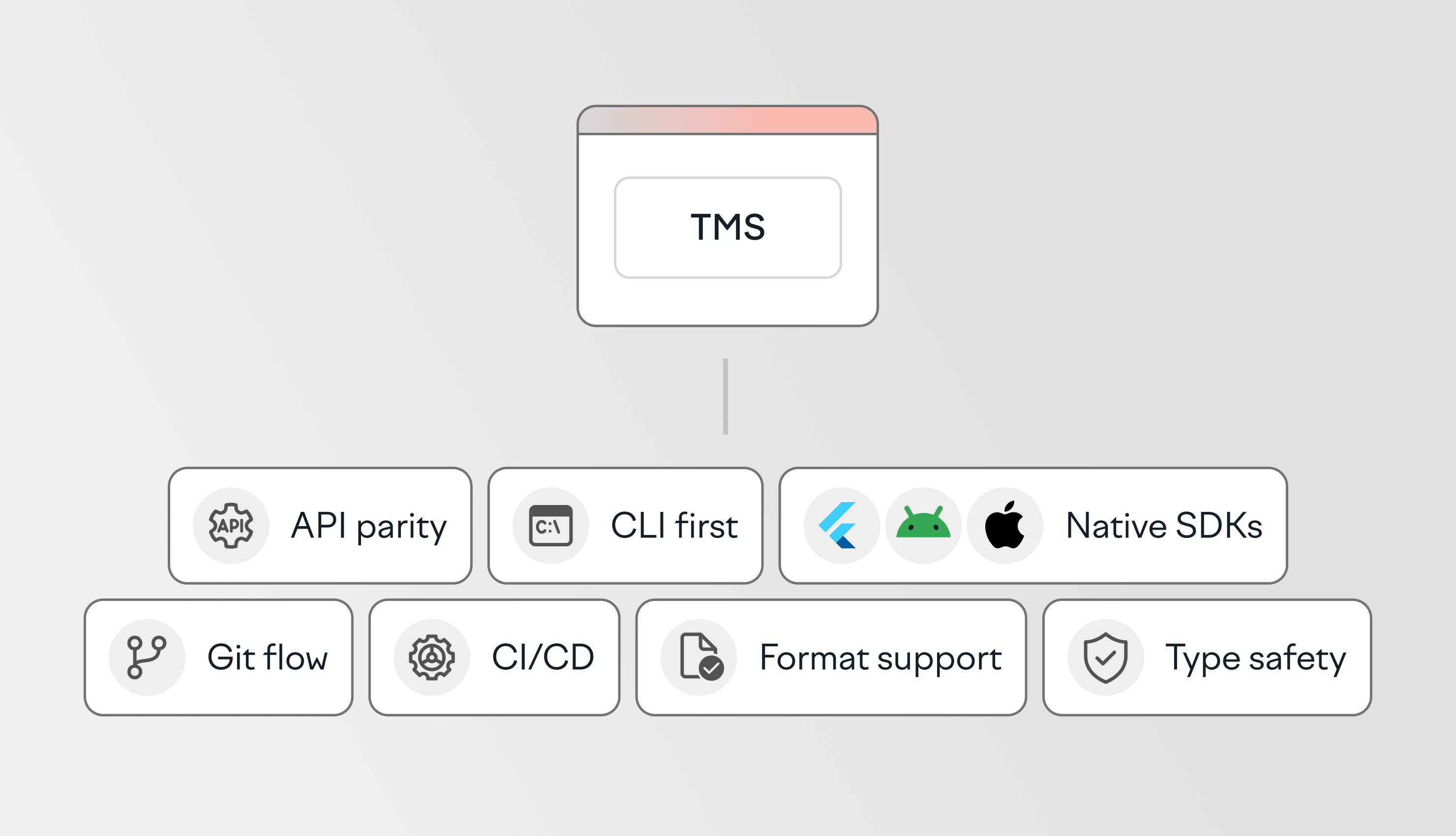 best tms for developers