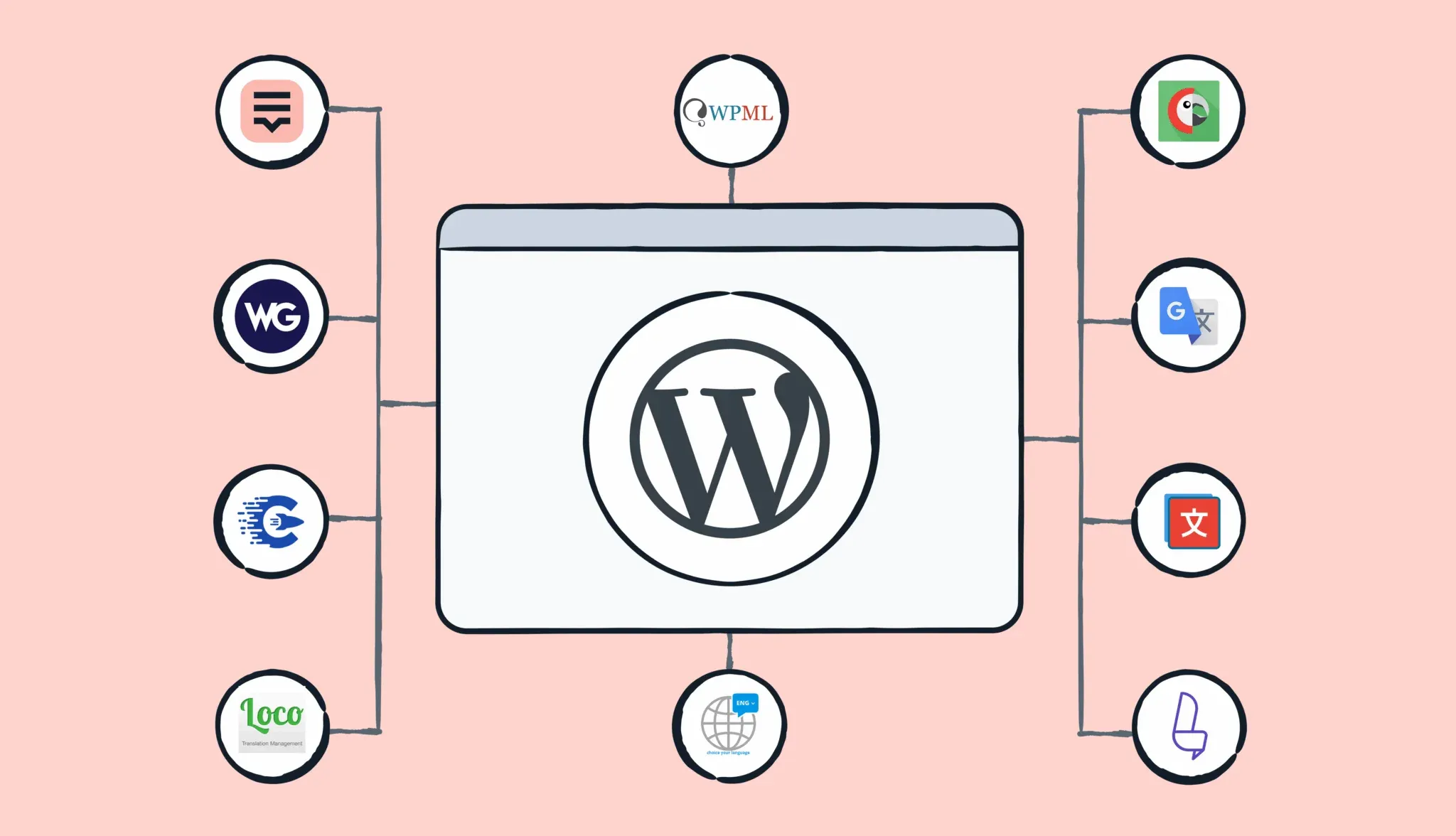 Best_wp_translation_plugins