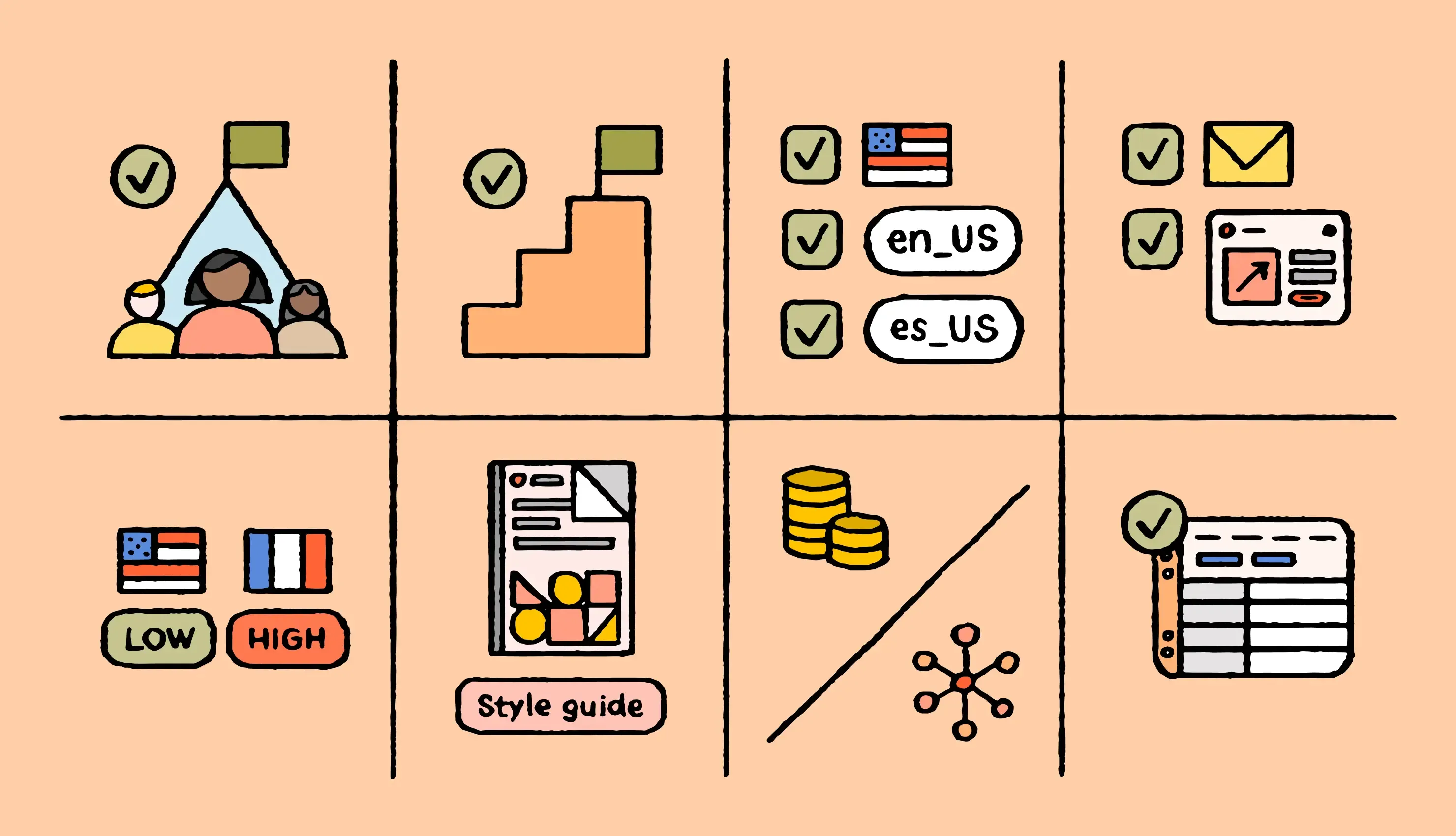 Content localization