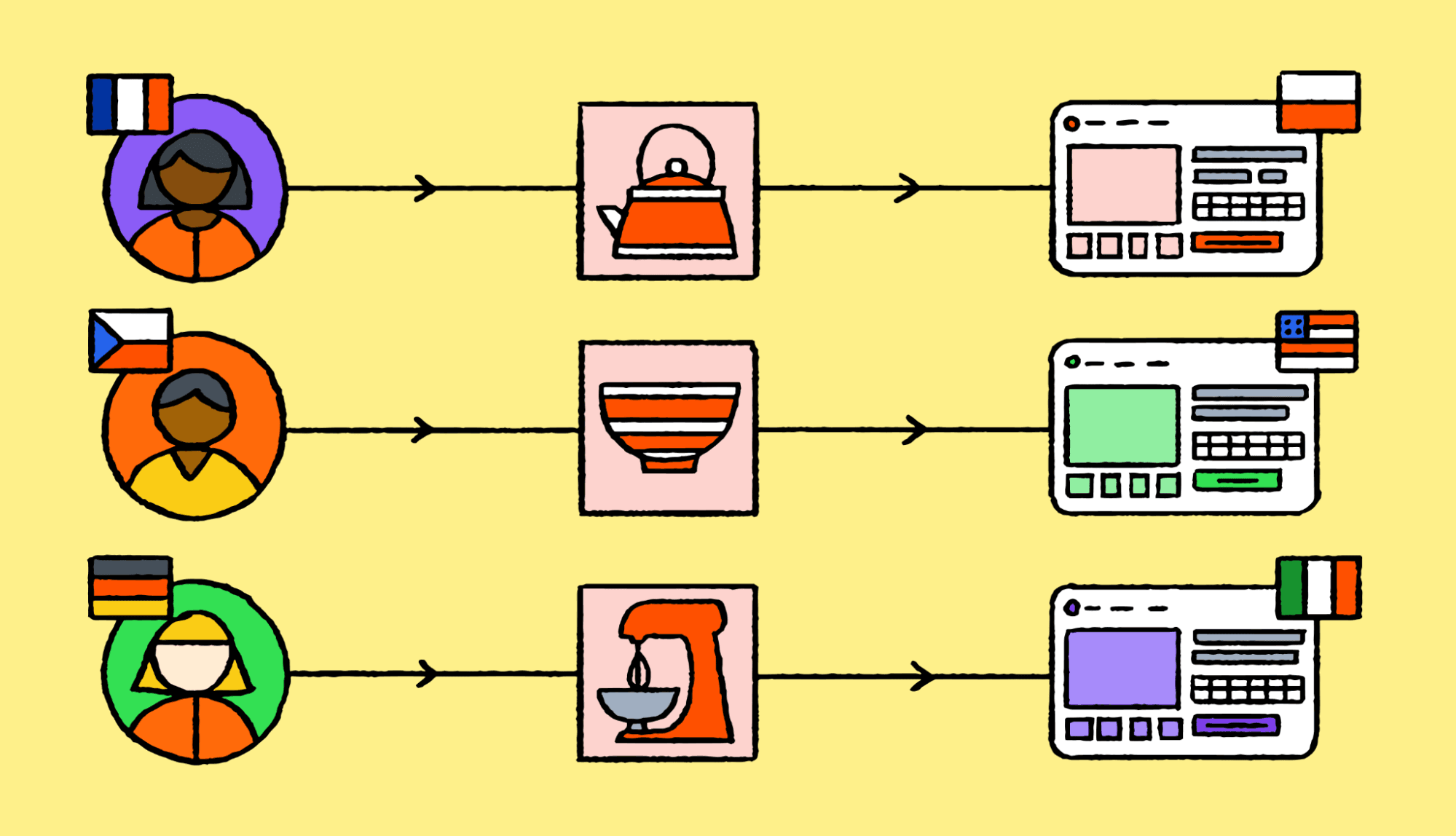 cross_border_ecommerce_visual