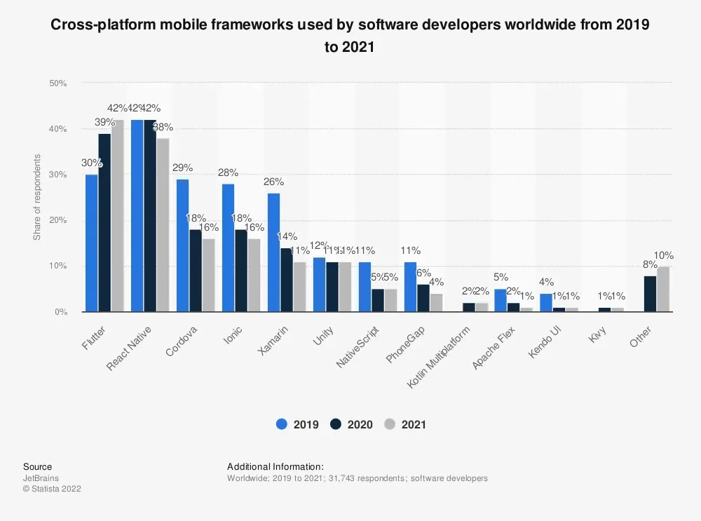Cross-platform mobile frameworks.webp