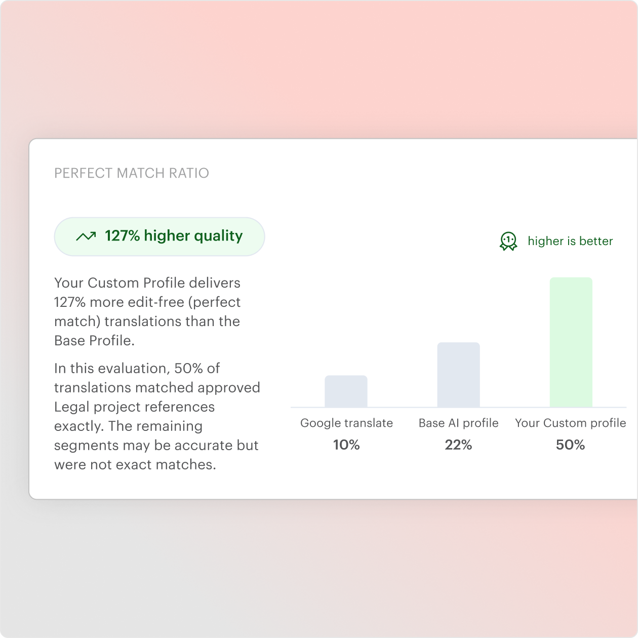 Custom_AI_profiles.webp