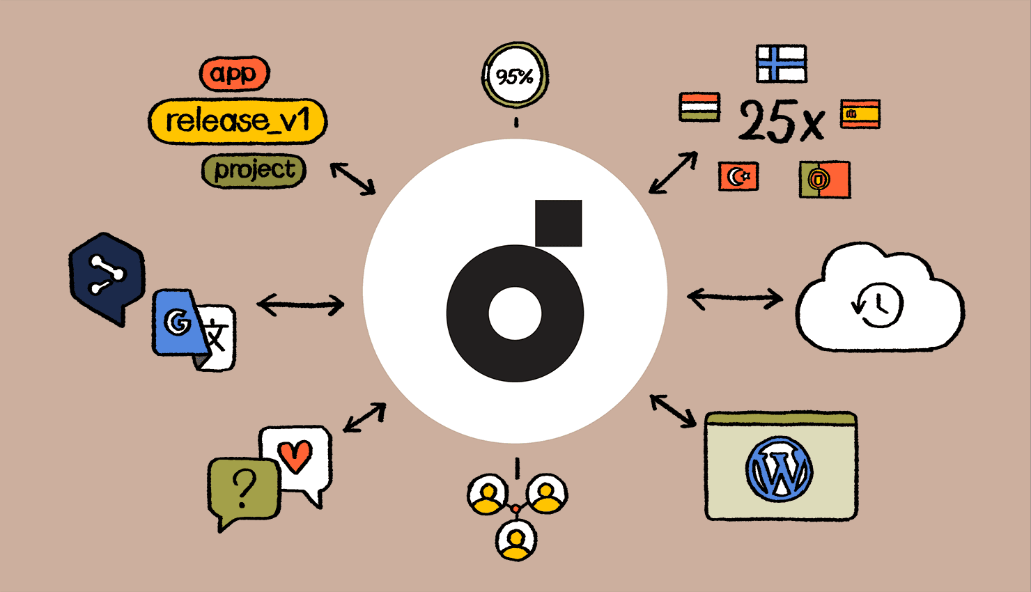 depositphotos-localization