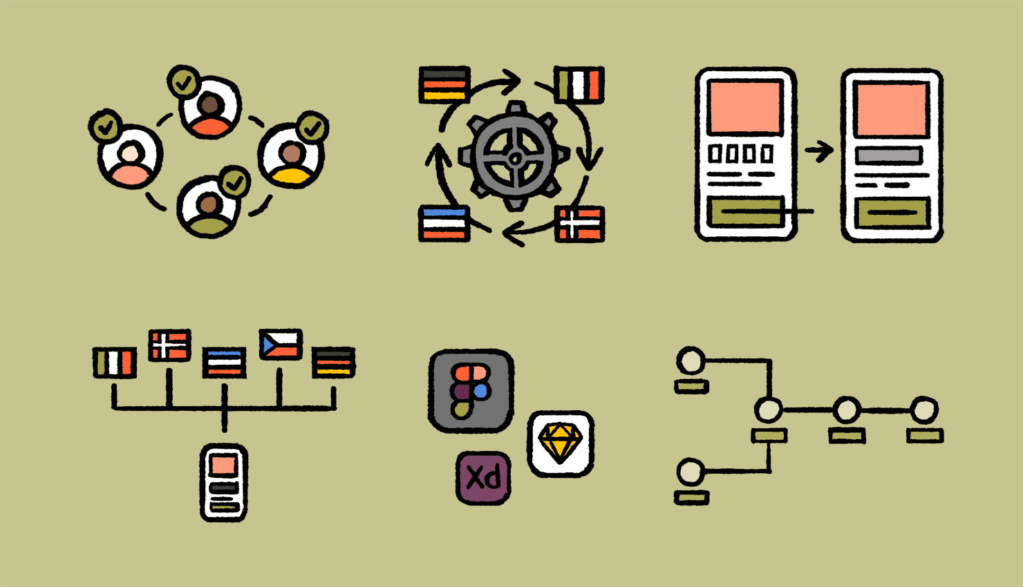Design stage localization
