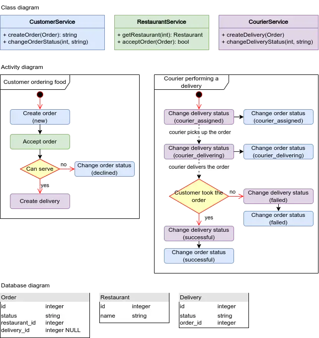 Diagram.webp