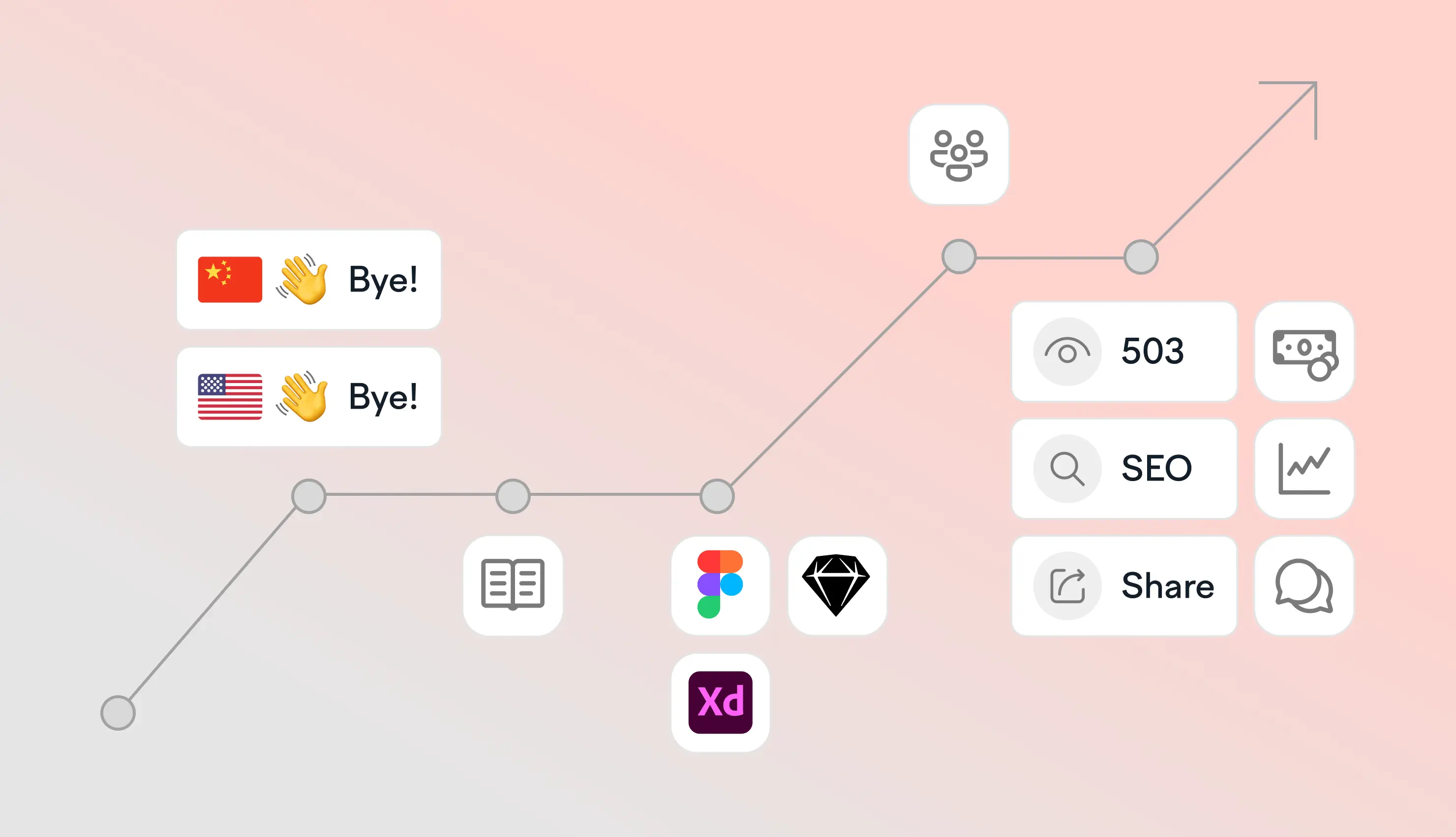 Localization strategy