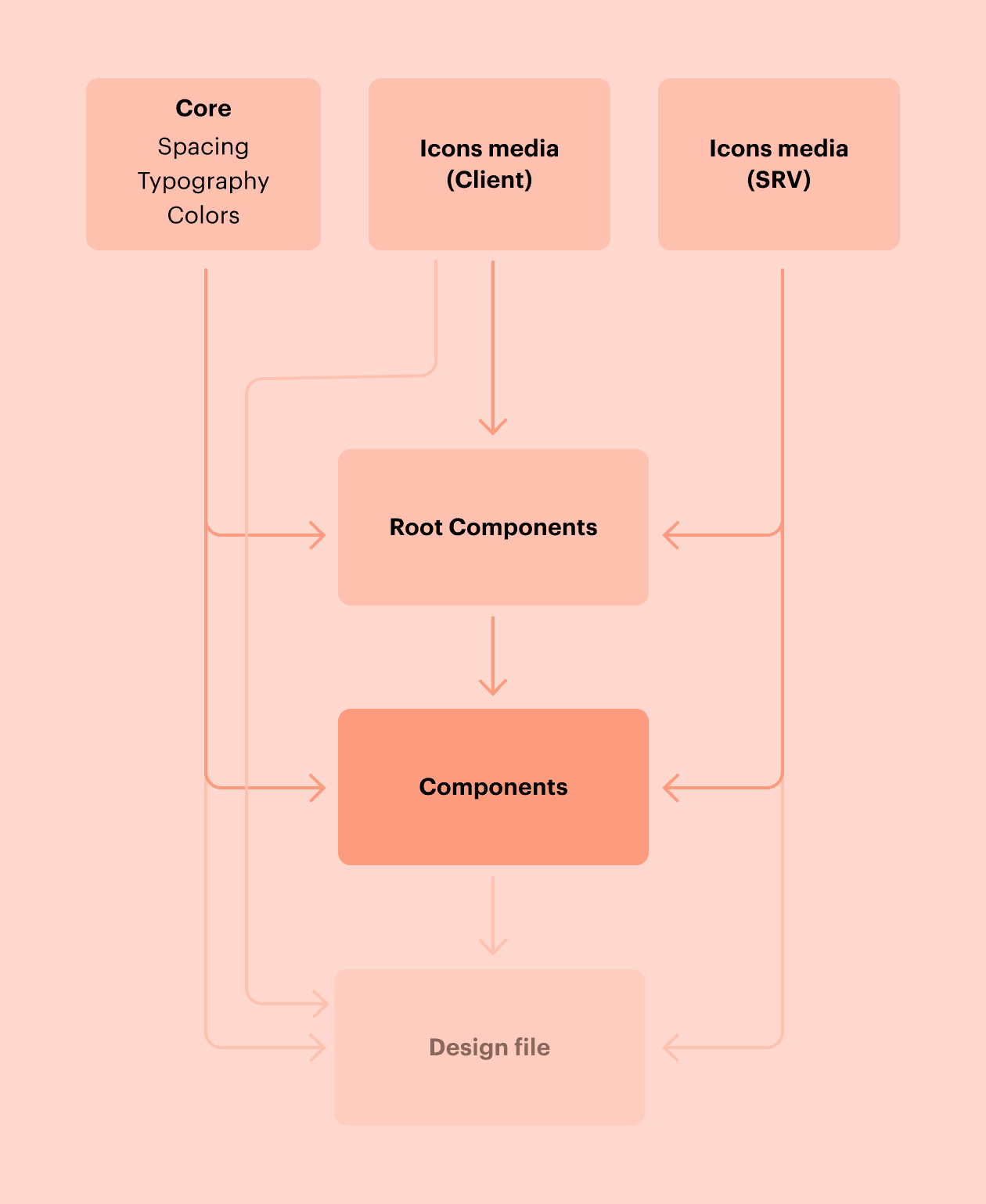 figma-use-case