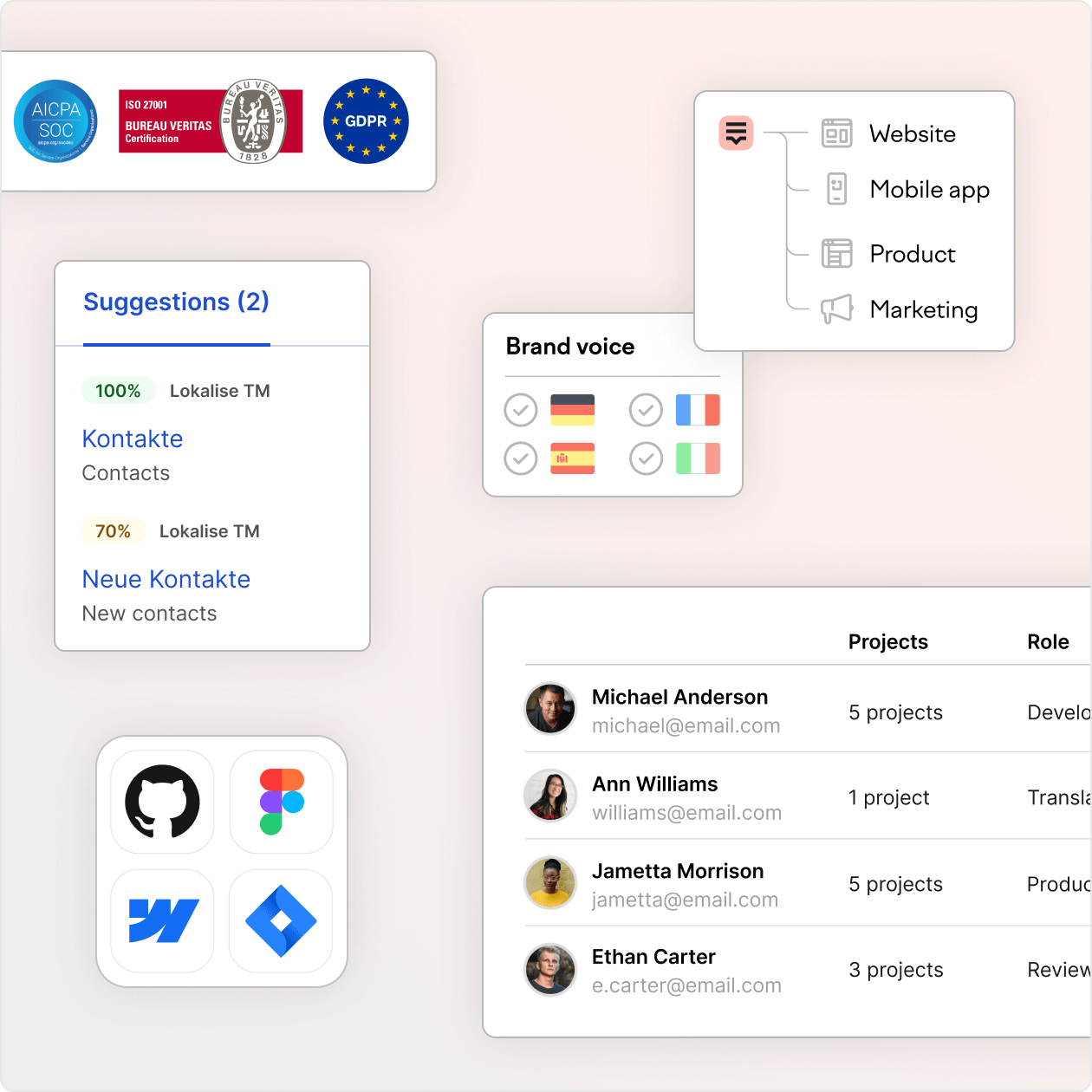 A selection of Lokalise features for Webflow integration like suggestions and brand voice