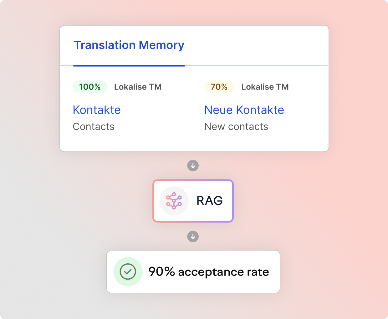 Frame 1000002596.webp